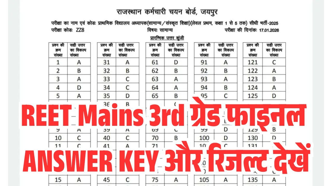 REET Mains 3rd Grade Result 2026